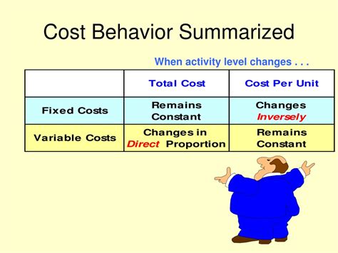 PPT Cost Behavior Operating Leverage Profitability Analysis