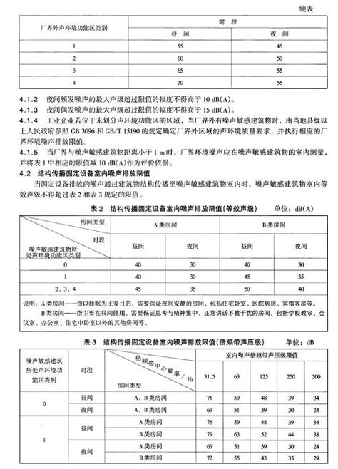 《工业企业厂界环境噪声排放标准》 政策大纲 土木工程网