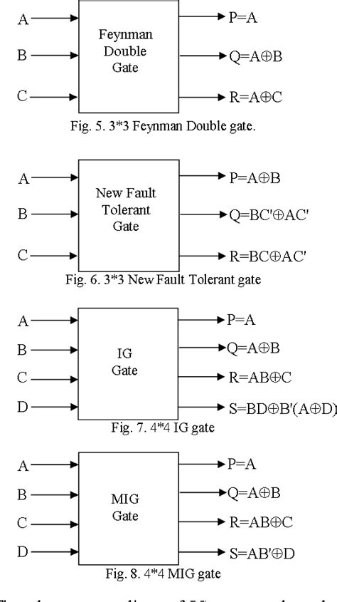 Carry Skip Adder Semantic Scholar