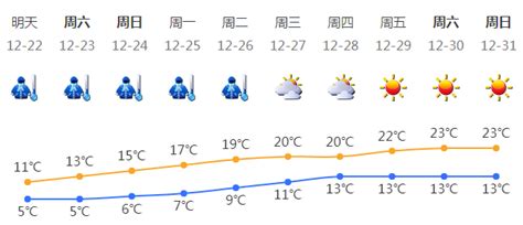 深圳市寒冷黄色预警信号升级为橙色！注意防寒保暖深圳新闻网