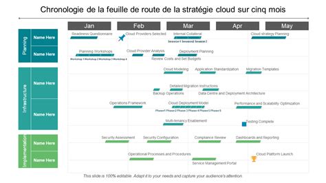 Top Nuage Mod Les De Strat Gie Avec Chantillons Et Exemples