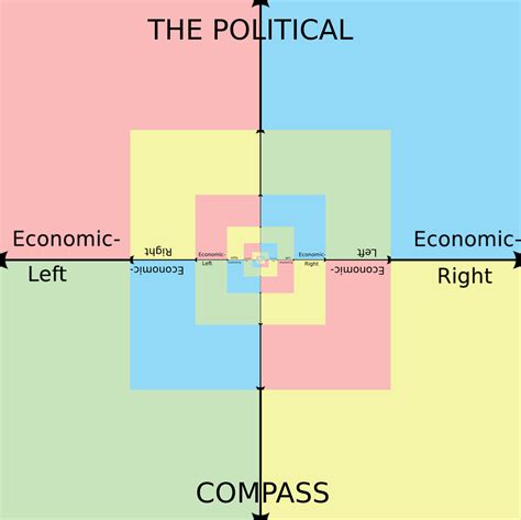 horseshoe theory confirmed : r/PoliticalCompassMemes