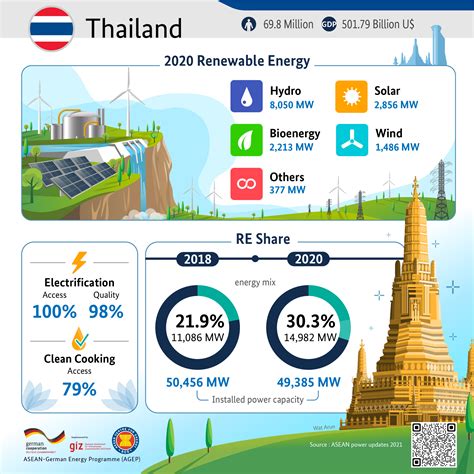 Thailand National Energy Plan 2024 Leigh Natalie