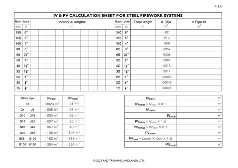 Purge Charts Steel Pipework