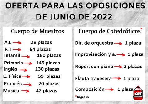 Resumen Mesa Sectorial Oposiciones 2022