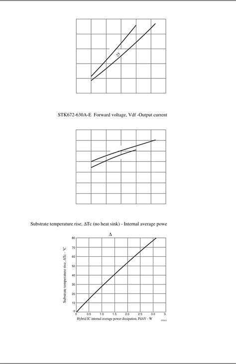 Stk A E Datasheet By On Semiconductor Digi Key Electronics