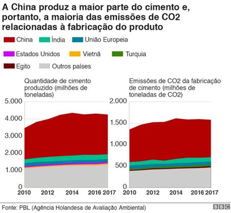 Aquecimento Global A Gigantesca Fonte De Co Que Est Por Toda Parte