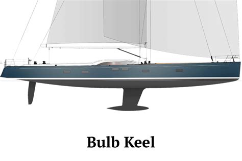 What Is Keel On Ships And Boat Types Of Keel Explained