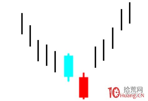 超短高手k线图技术系列深度教程之12：反击线形态（图解） 拾荒网专注股票涨停板打板技术技巧进阶的炒股知识学习网
