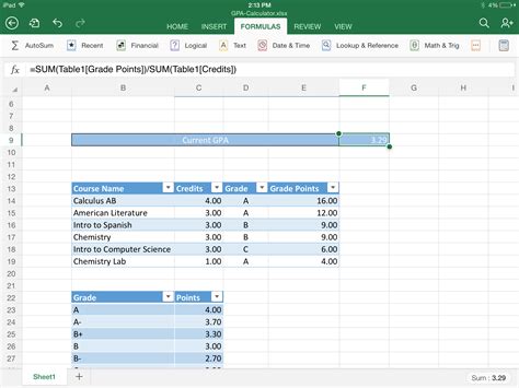 Gp Calculator Spreadsheet — db-excel.com