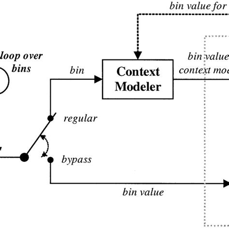 Cabac Encoder Block Diagram Download Scientific Diagram