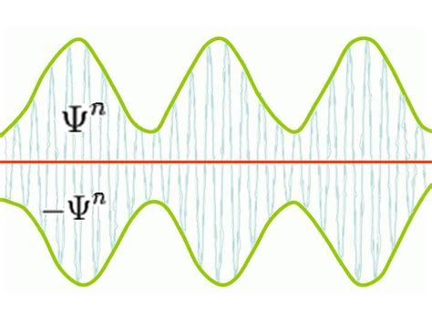 Introducci N Tecnicas En Modulacion Digital