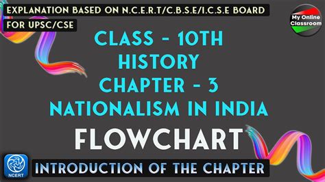 FLOW CHART Of Class 10th History Chapter 3 NATIONALISM IN INDIA With