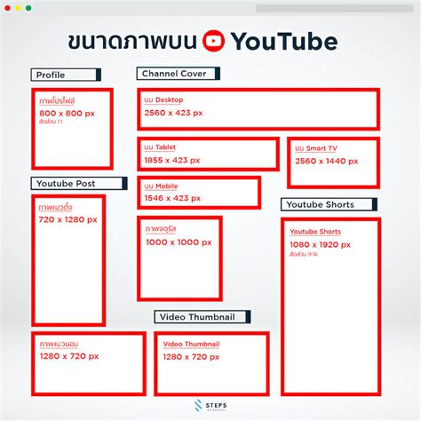 รวมขนาดภาพบน Social Media ฉบับอัปเดตล่าสุด 2022 Steps Academy