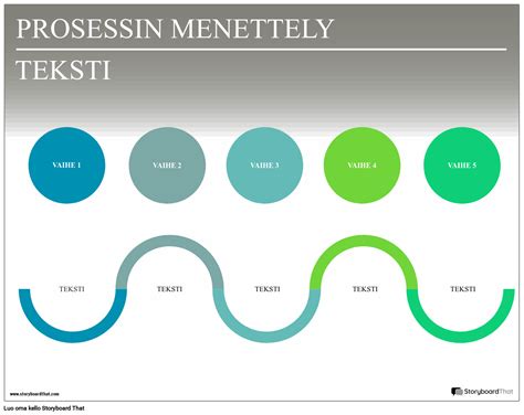 Prosessi Storyboard By Fi Examples