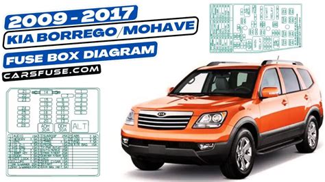 Kia Borrego Mohave Fuse Box Diagram