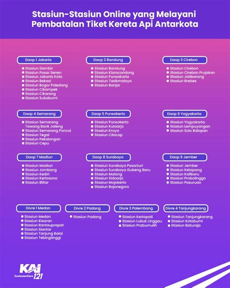 Stasiun Online Pembatalan Tiket Kereta Api Kita