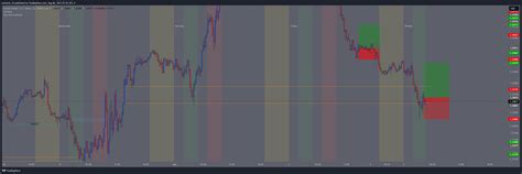 Forexcom Gbpusd Chart Image By Micheal Tradingview