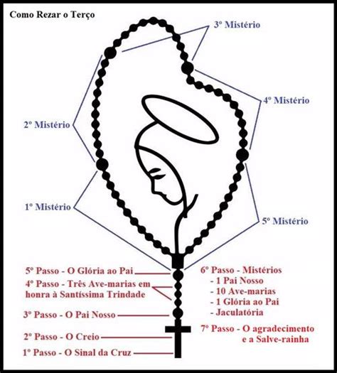 Rezar O Terço Mariano - Como Rezar o Terço Passo a Passo – Nuvem Católica