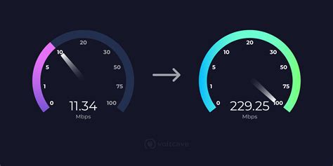 7 Effective Ways To Speed Up Your Internet Ranked Voltcave