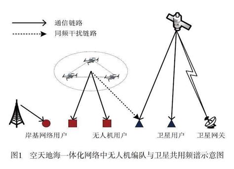 空天地海一体化网络中的高能效频谱共享方法李俊峰