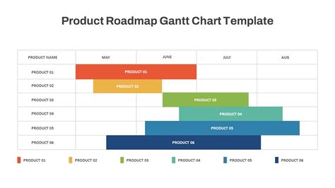 Quarterly Gantt Diagram Powerpoint And Google Slides Slidekit