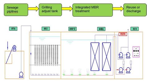 Mbr Wastewater Treatment Process Flow Diagram