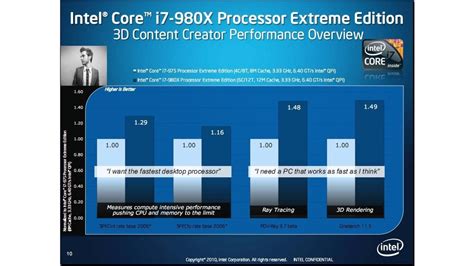 Intel Core i7 980X - Herstellerpräsentation