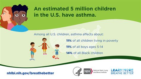 Asthma in Kids | NHLBI, NIH