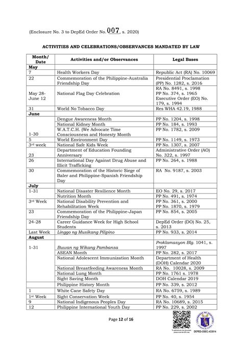 DepEd Monthly School Calendar of Activities for School Year 2020-2021 ...