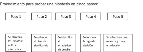 Prueba De Hipotesis Estadistica Una Explicacion Paso A Paso Images