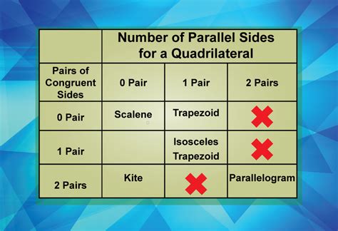 Math Clip Art--Geometry Basics--Quadrilaterals with No Parallel Sides ...