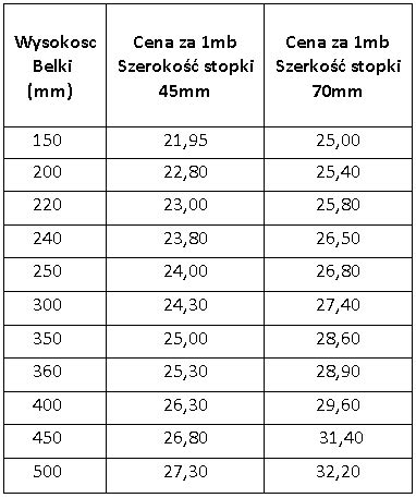 Rodzaje Belek I Cennik Lysy I Beams