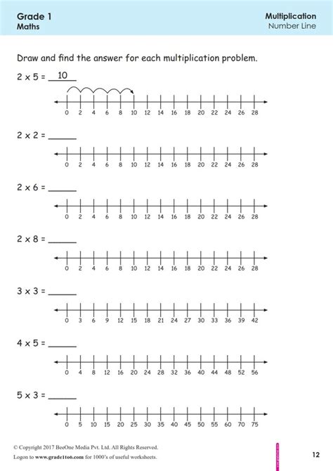 Multiplication Using Number Line