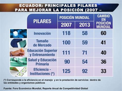 Enlace Ciudadano Nro Tema Indice De Competitividad Ppt