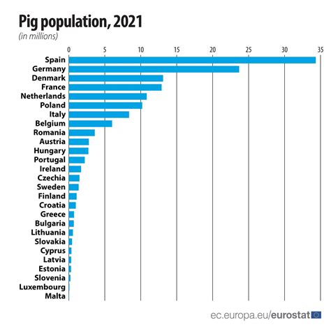 Pig population in Europe [SOURCE: eurostat] : r/europe