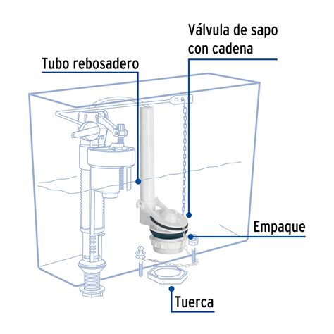 Vw Truper V Lvula De Descarga De Pl Stico Para Tanque Bajo