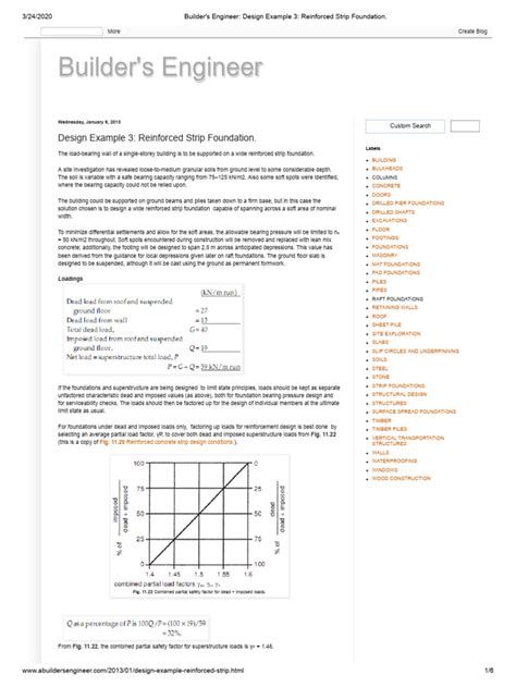 Design Example Reinforced Strip Foundation | PDF | Foundation ...