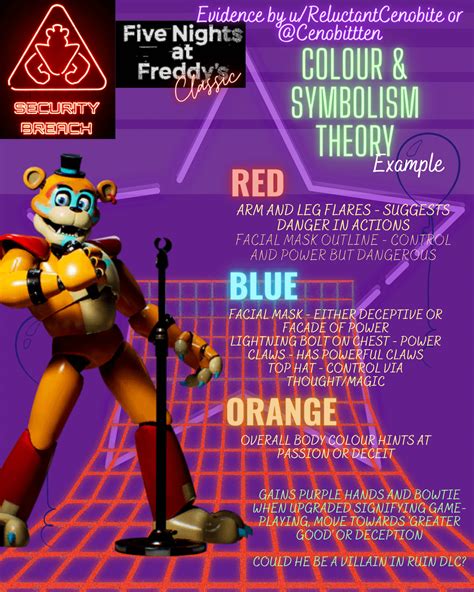 Colour theory and FNAF character designs : r/GameTheorists