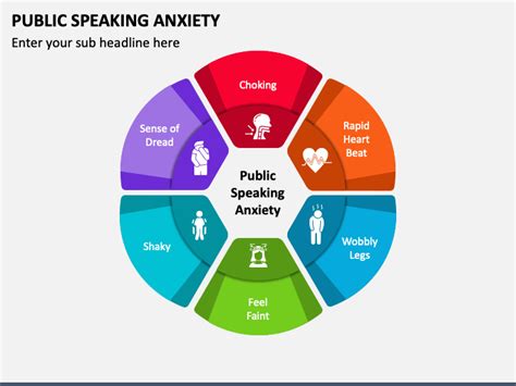 Speech Anxiety