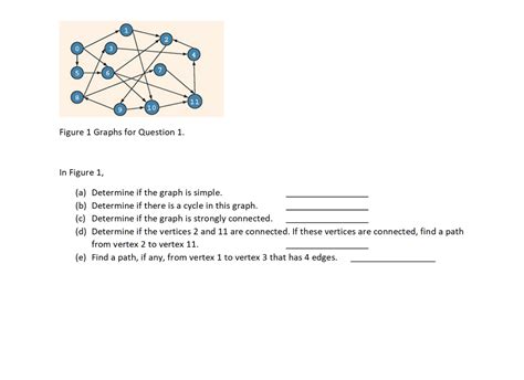 Solved Figure 1 Graphs for Question 1. In Figure 1, (a) | Chegg.com 