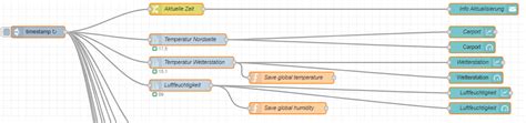 Homematic Wetterstation Mit Nodered Und Mongodb