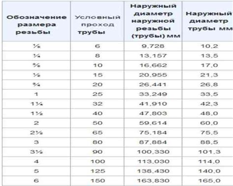 Труба стальная с наружной резьбой 1 дюйм - Проф Бур