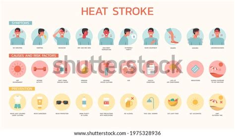 1 Risk Factors For Heat Stress Images, Stock Photos & Vectors | Shutterstock