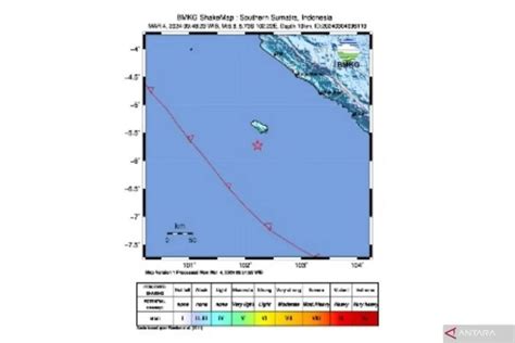 Bengkulu Dilanda Gempa Magnitudo 5 6 Ini Kondisinya GenPI Co