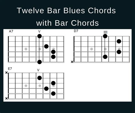 Twelve Bar Blues Chord Diagram with Bar Chords Good – FINGERSTYLE ...