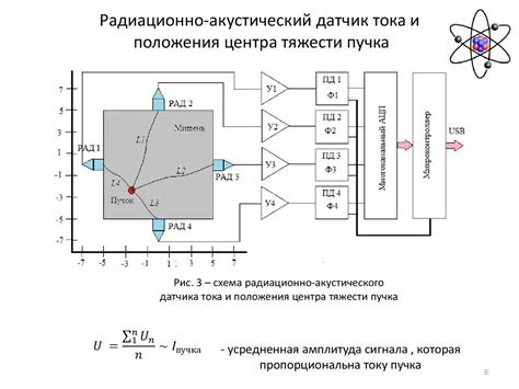 Радиационно-акустический измерительный датчик тока - презентация онлайн