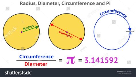 Circumference Geometry