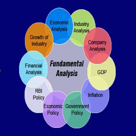 What Is Fundamental Analysis And How To Do It Ifmc Institute