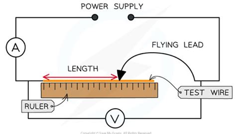 Physics Required Practicals Flashcards Quizlet